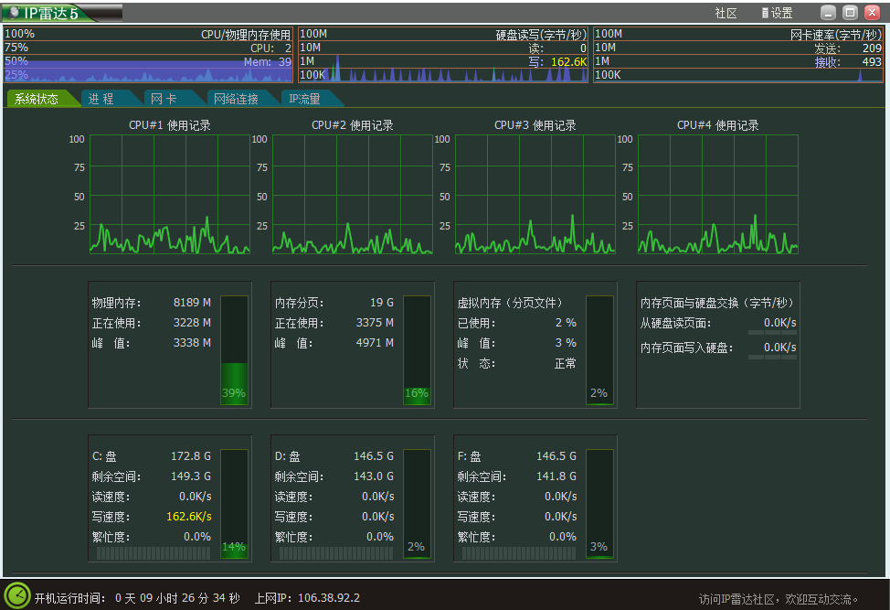 Network Traffic Monitoring IP Radar