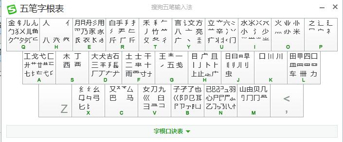 Screenshot of Sogou Wubi input method