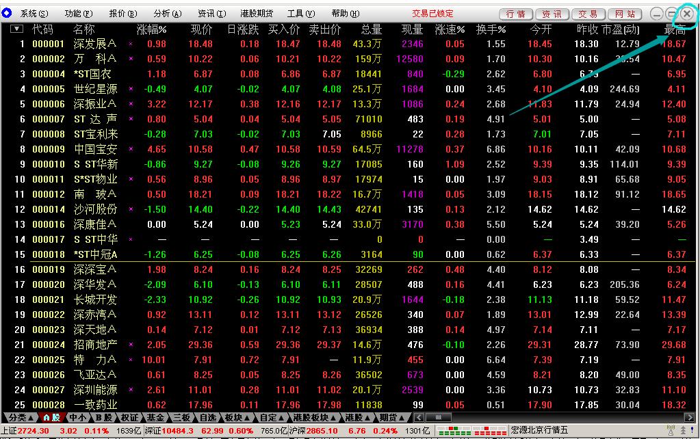 Shenwan Hongyuan Tongdaxin analysis and trading software