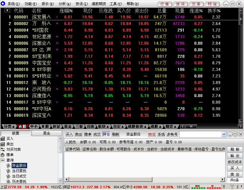 Shenwan Hongyuan Tongdaxin analysis and trading software