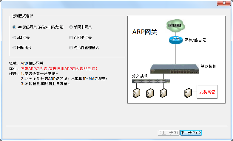 Screenshot of Tianyicheng network management software monitoring terminal