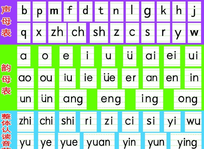 Chinese Pinyin Alphabet screenshot