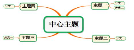 MindMapper screenshot