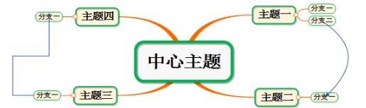 MindMapper screenshot