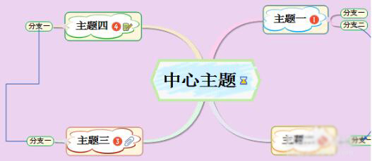 MindMapper screenshot