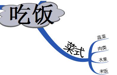 MindMapper screenshot