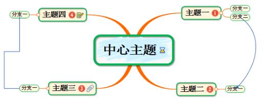 MindMapper screenshot