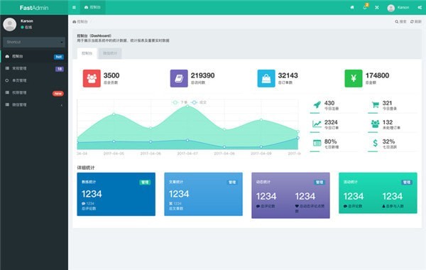 Screenshot of FastAdmin complete package