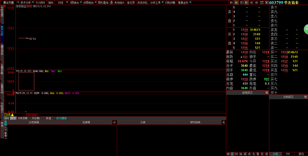 Screenshot of Great Wisdom Hong Kong Stock Connect