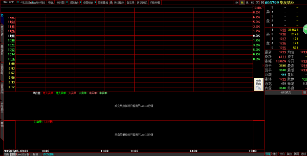 Screenshot of Great Wisdom Hong Kong Stock Connect