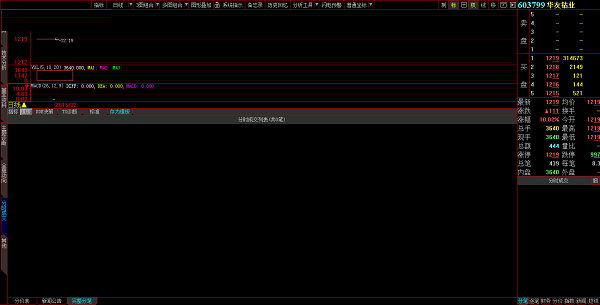 Screenshot of Great Wisdom Hong Kong Stock Connect