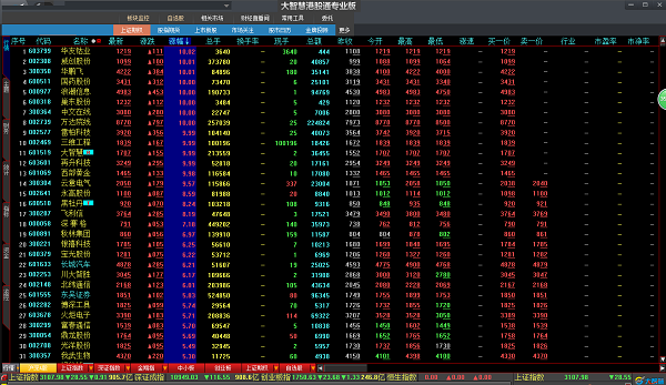 Screenshot of Great Wisdom Hong Kong Stock Connect