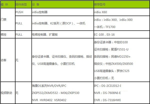 Screenshot of Bioreda security management platform