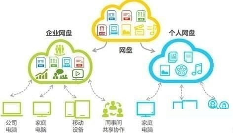 Screenshot of Tianyi Enterprise Cloud Disk