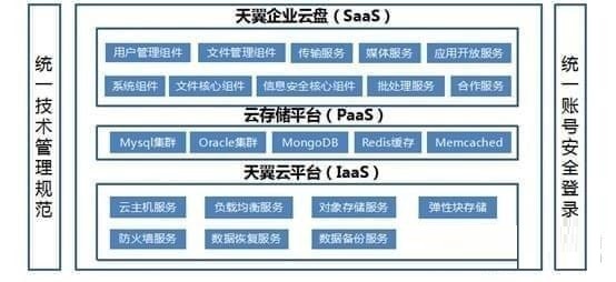 Screenshot of Tianyi Enterprise Cloud Disk