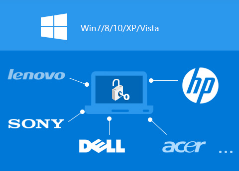 Tipard Windows Password Reset