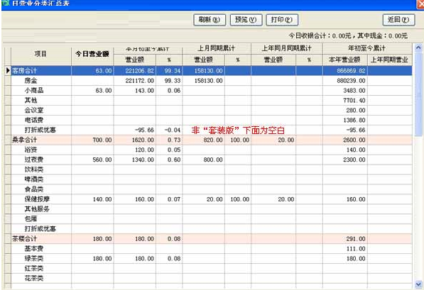 Screenshot of Qinxin Teahouse Management System