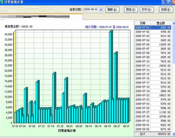 Screenshot of Qinxin Teahouse Management System