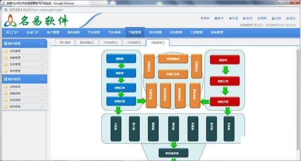 Screenshot of Mingyi MYVMS Automobile Comprehensive Management System