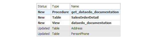 Screenshot of Dataedo