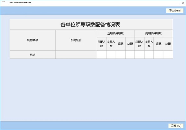 National Civil Servant Management Information System