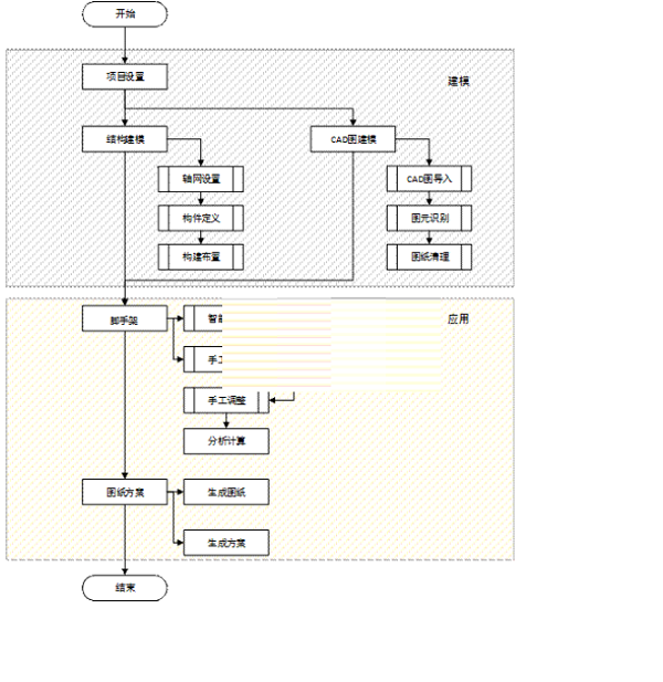 Screenshot of Pinming BIM scaffolding engineering design software