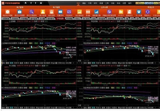 Ping An Securities Financial Analysis Terminal