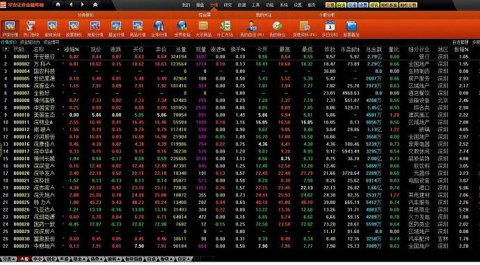 Ping An Securities Financial Analysis Terminal