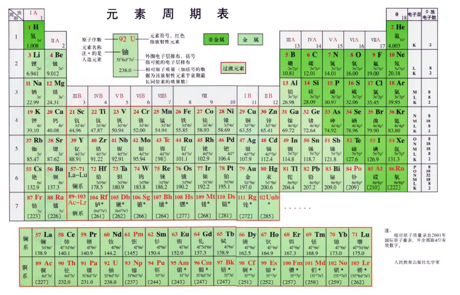 Screenshot of periodic table of elements