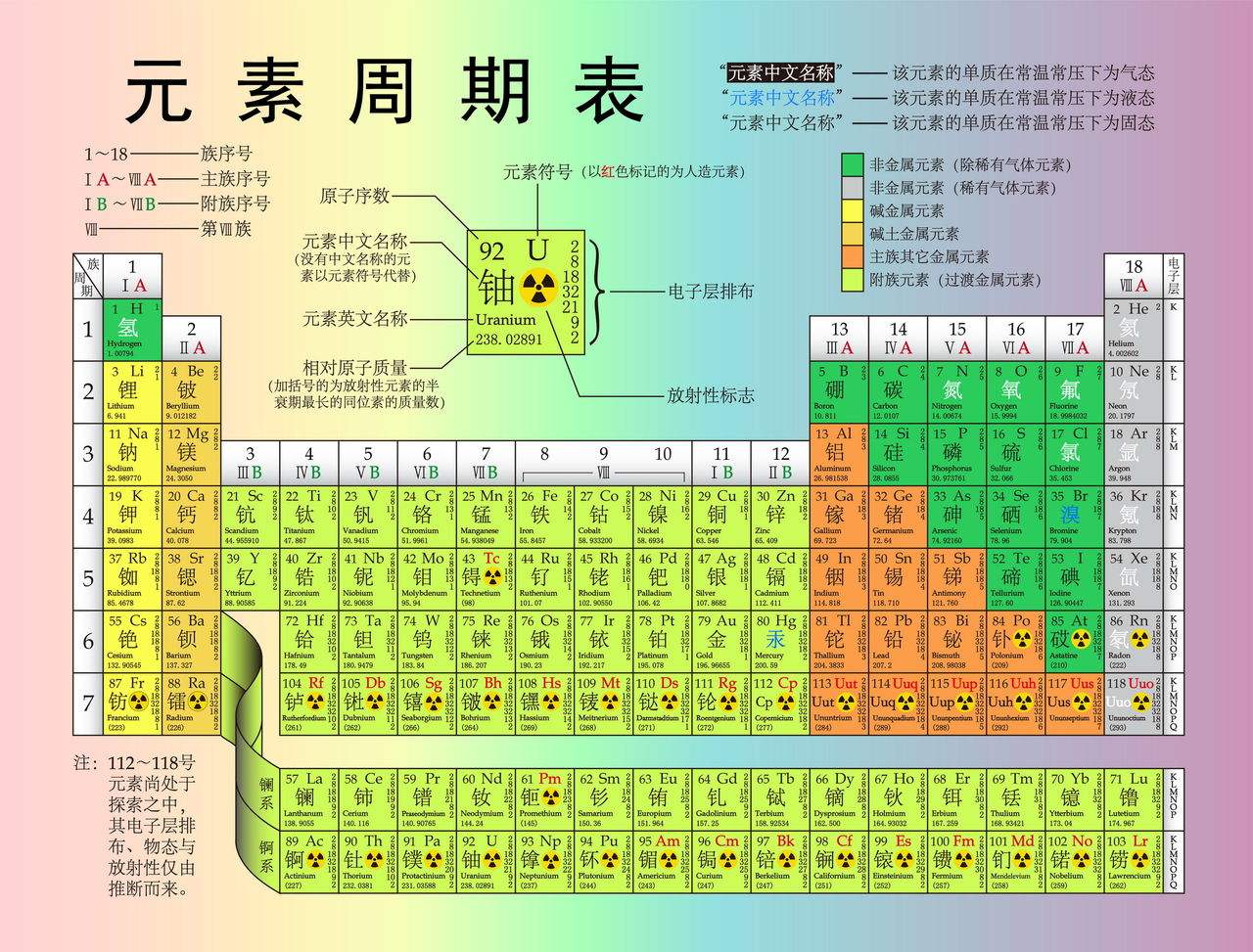 Screenshot of periodic table of elements