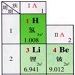 periodic table of elements