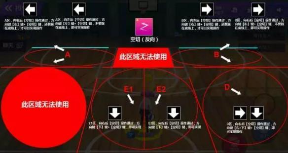 Youth basketball SF air cutting skills analysis picture 2