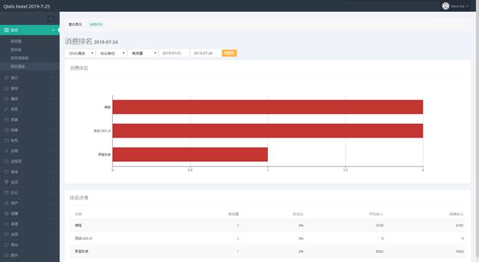 Screenshot of Qtels PMS international version hotel management system