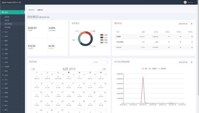 Screenshot of Qtels PMS international version hotel management system