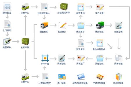 Screenshot of Zhiying Cloud Logistics Management System