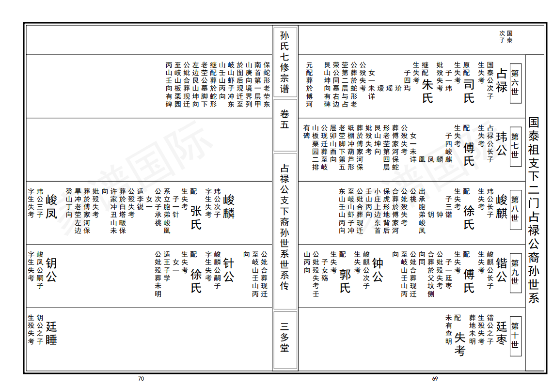 Screenshot of Family Tree International Genealogy Editing King software