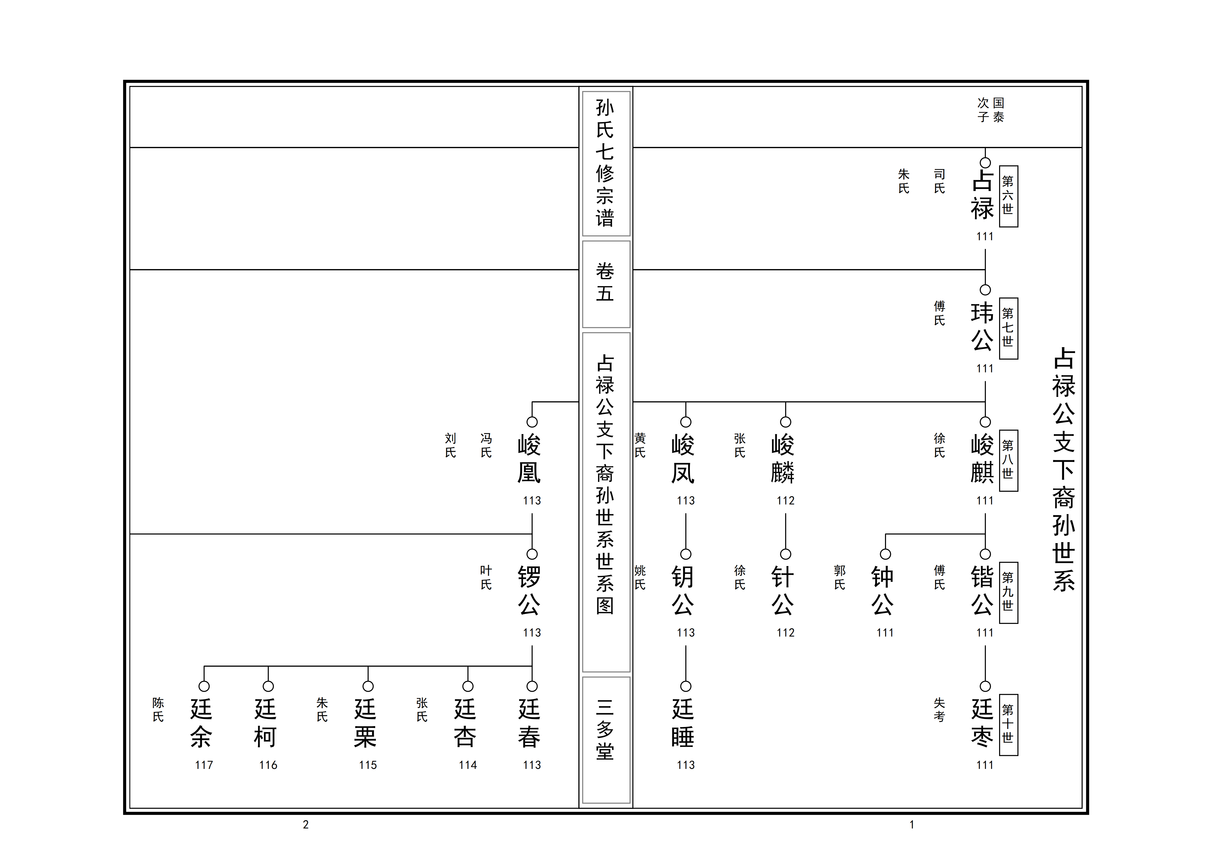 Screenshot of Family Tree International Genealogy Editing King software