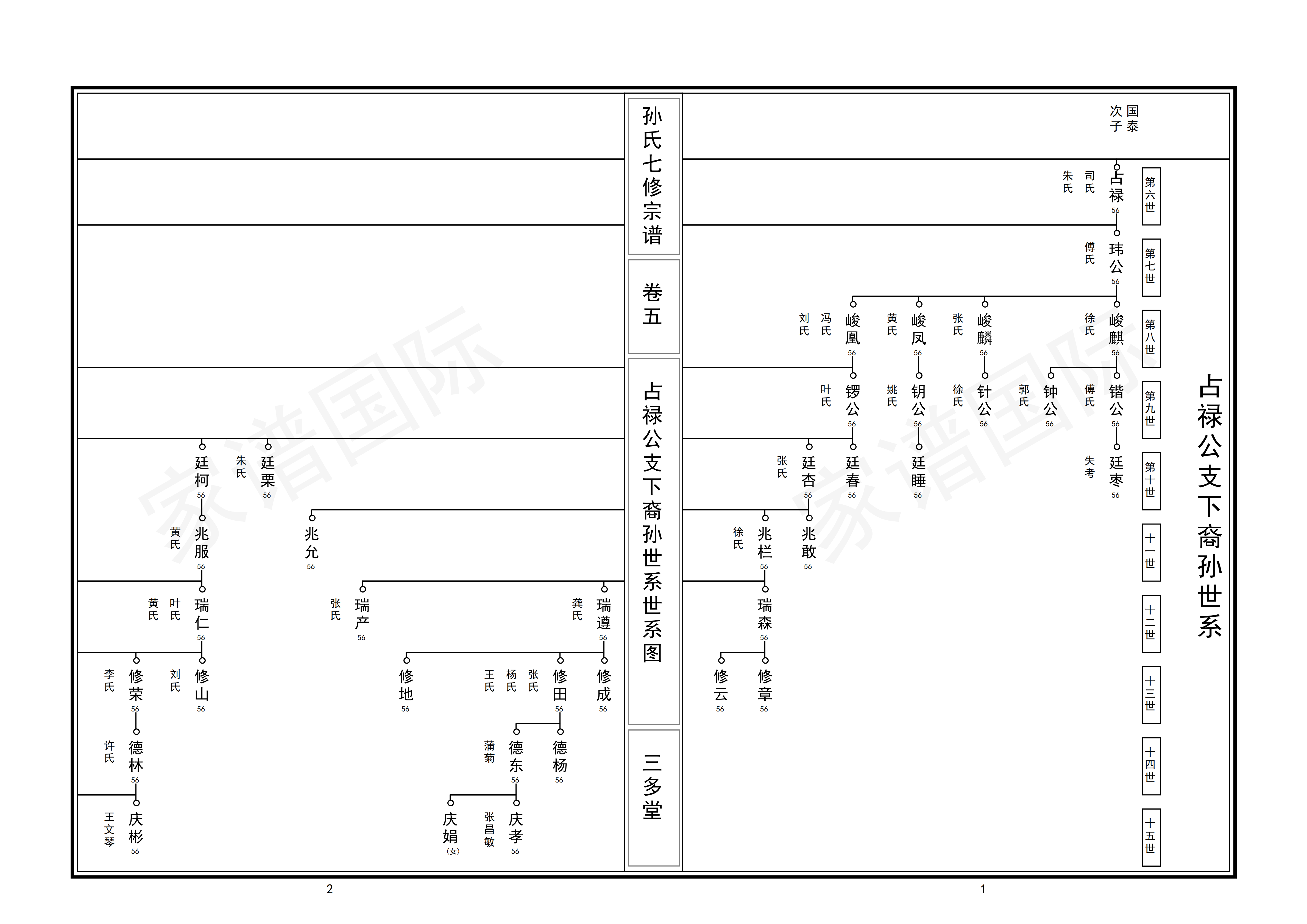 Screenshot of Family Tree International Genealogy Editing King software