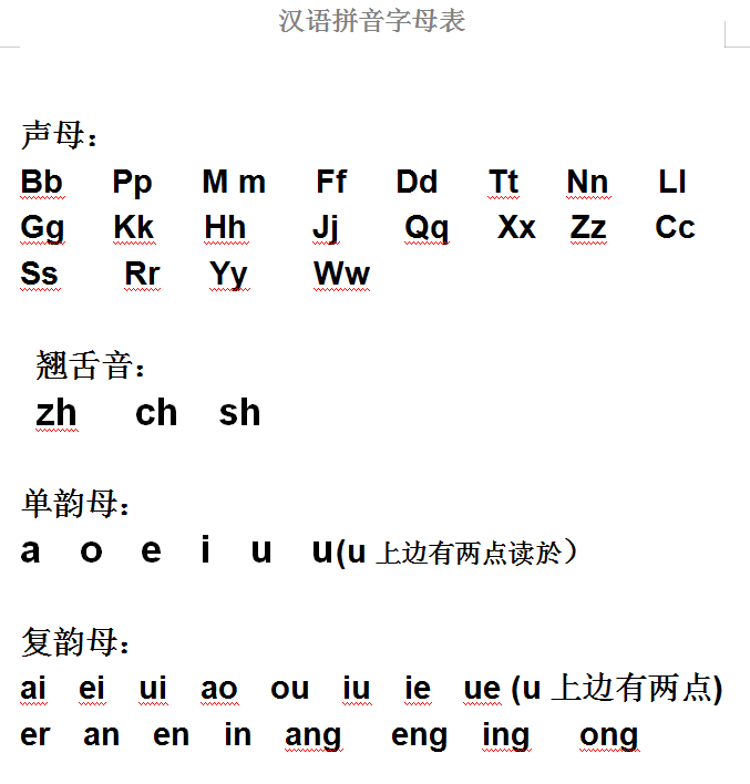 Chinese Pinyin Alphabet screenshot