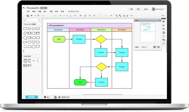 Screenshot of ProcessOn