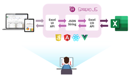 Screenshot of SpreadJS table control software