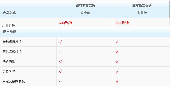 Tubus Ticket Pass Ticket Printing Software