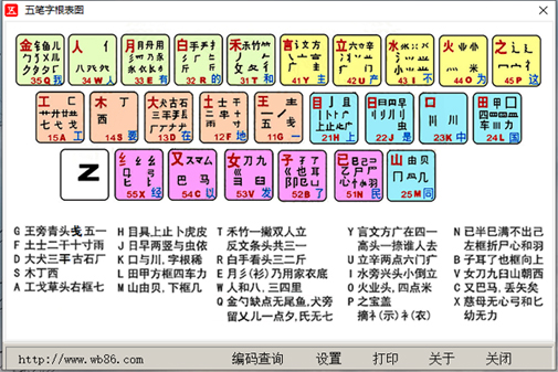 Wubi root chart