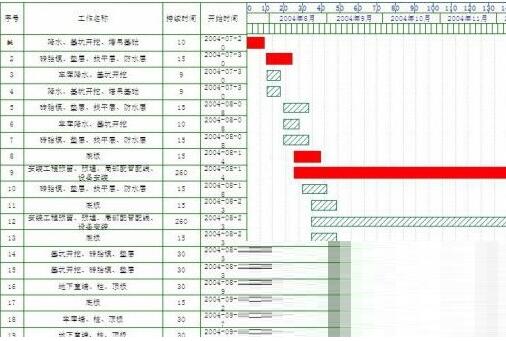 Screenshot of Pinming network planning software