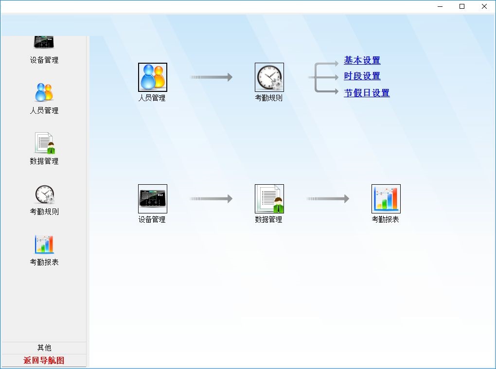 Screenshot of Hanwang access control and attendance management software