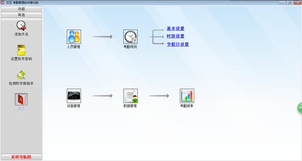 Screenshot of Hanwang access control and attendance management software