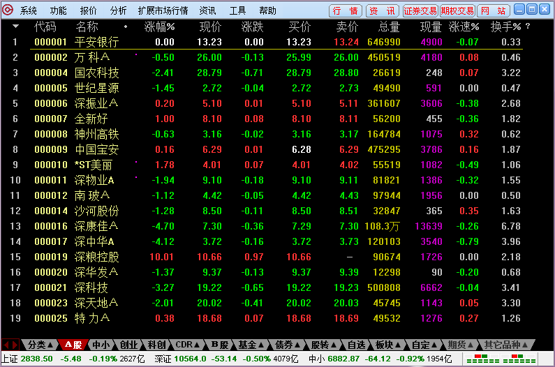 Hualin Securities software screenshot