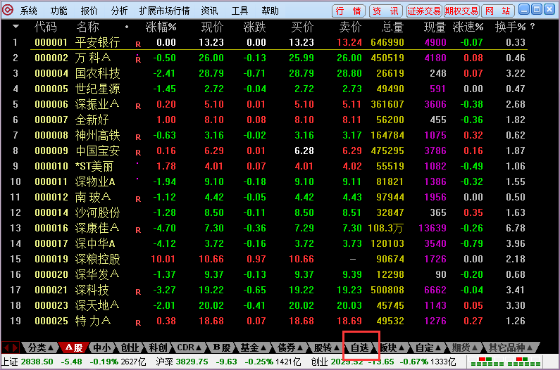 Hualin Securities software screenshot