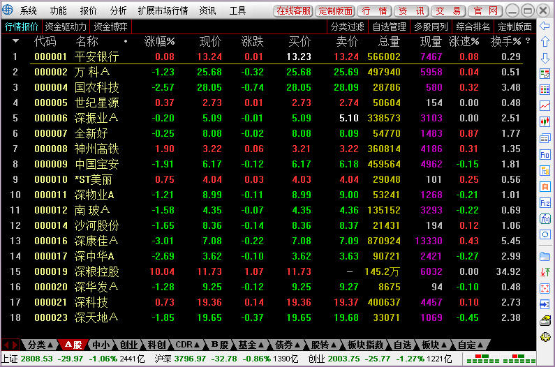 Screenshot of Haitong Securities Rainbow Investment Quotation Trading Software Tongdaxin Version