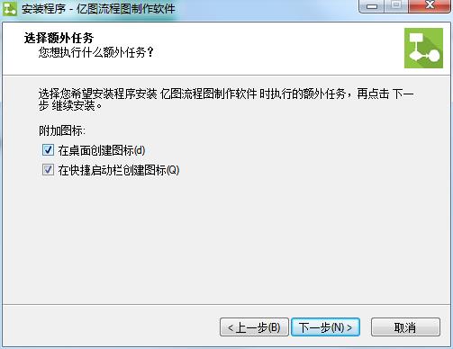 Screenshots of Edraw flow chart making software